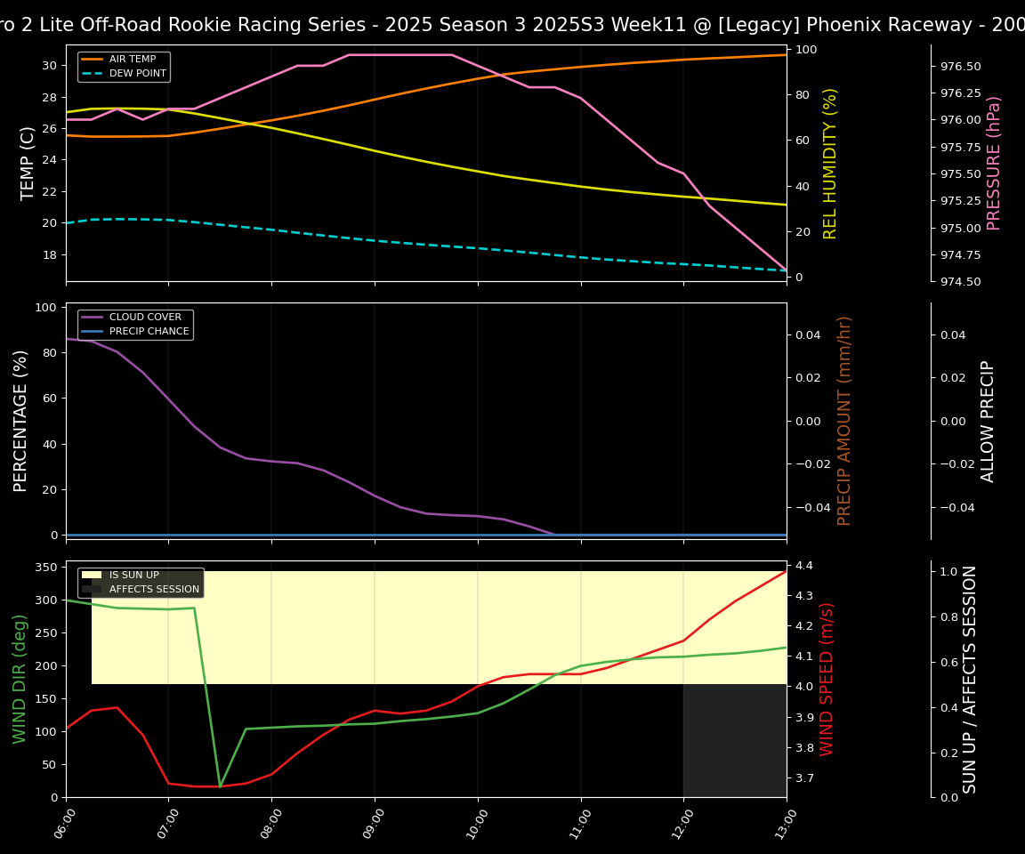 Forecast 2025S3-5681-10 file 