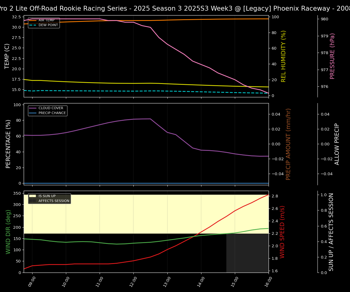 Forecast 2025S3-5681-2 file