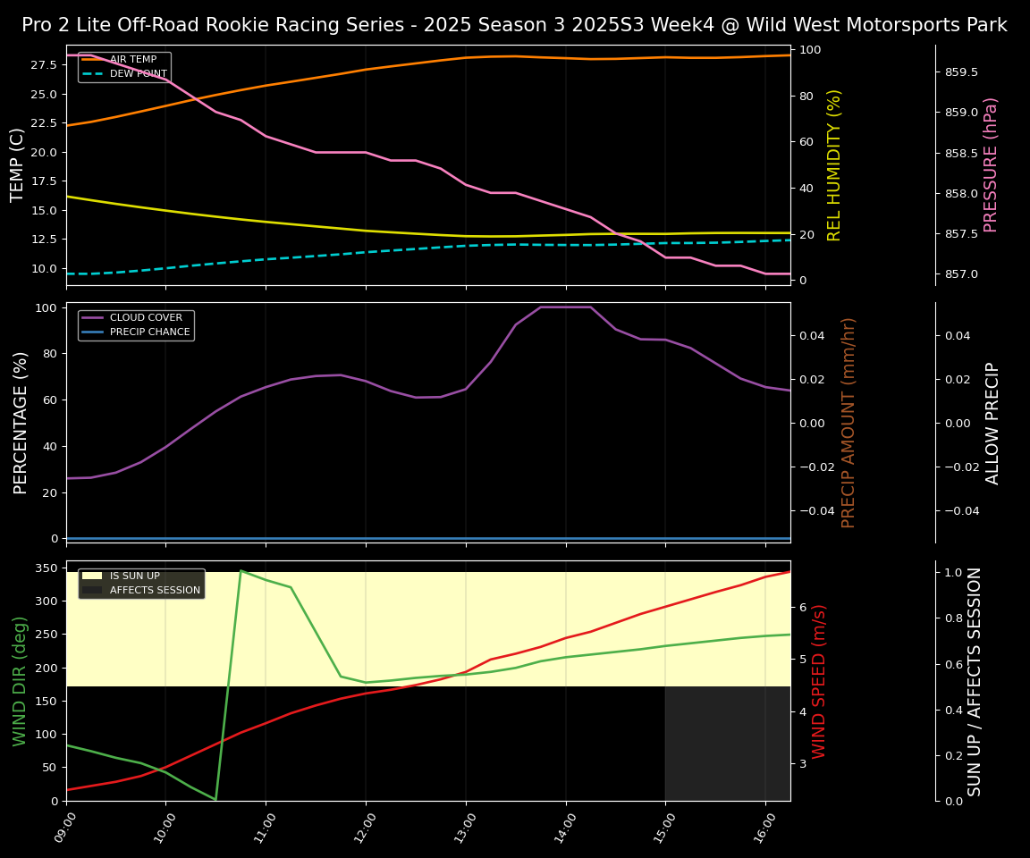 Forecast 2025S3-5681-3 file