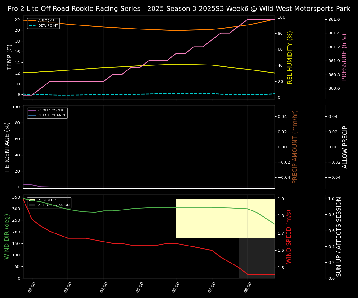 Forecast 2025S3-5681-5 file