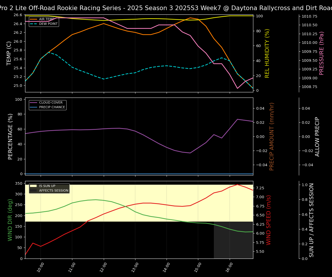Forecast 2025S3-5681-6 file