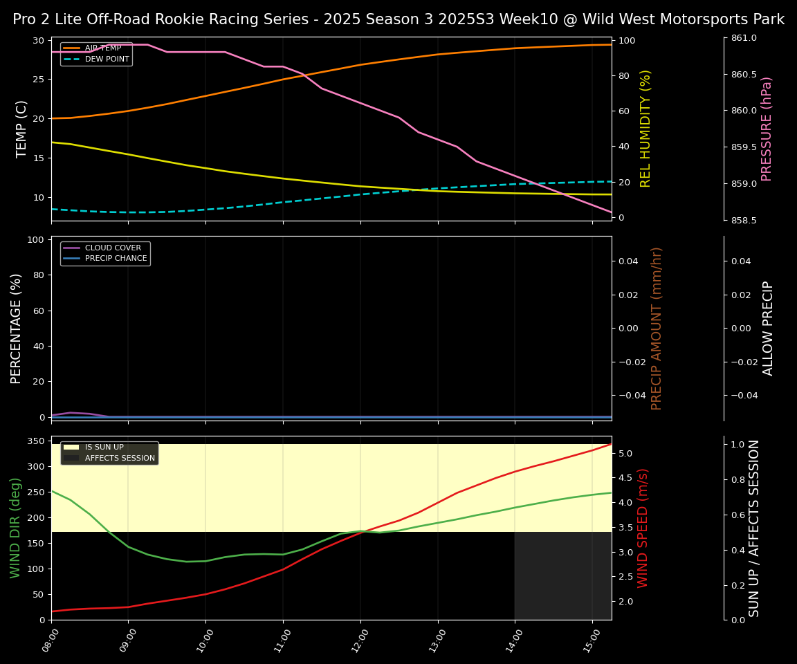 Forecast 2025S3-5681-9 file 
