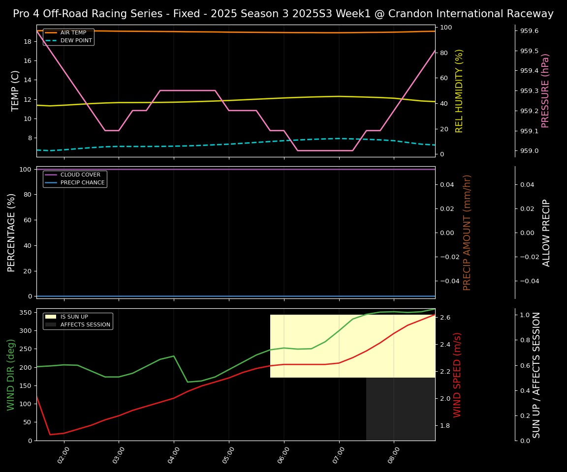 Forecast 2025S3-5682-0 file 