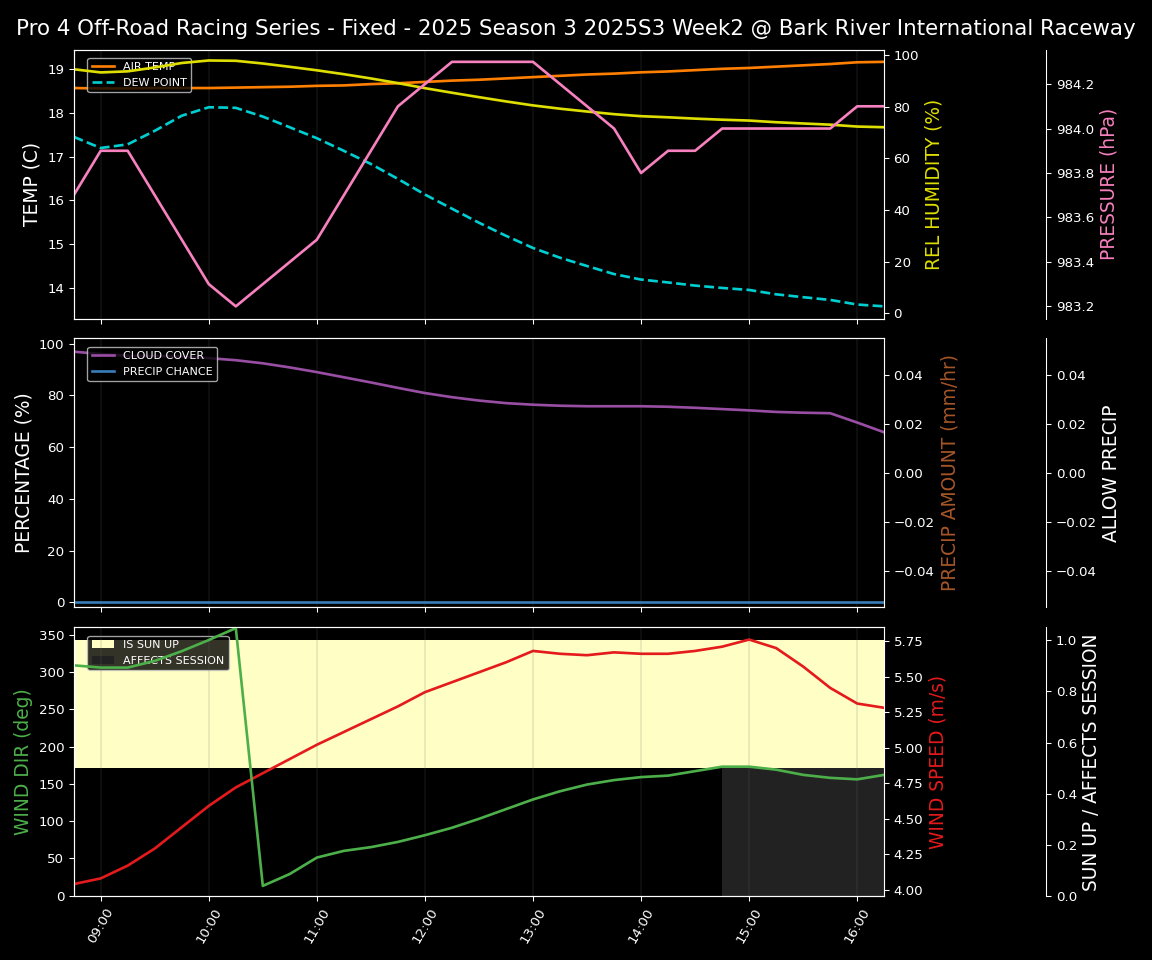 Forecast 2025S3-5682-1 file 