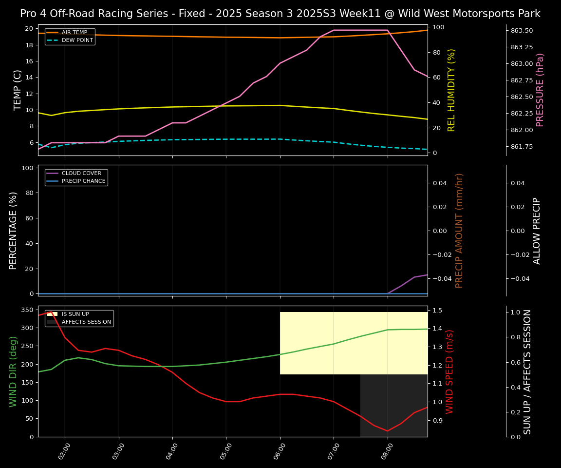 Forecast 2025S3-5682-10 file
