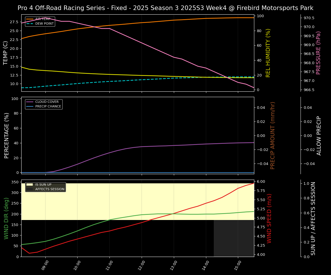 Forecast 2025S3-5682-3 file 