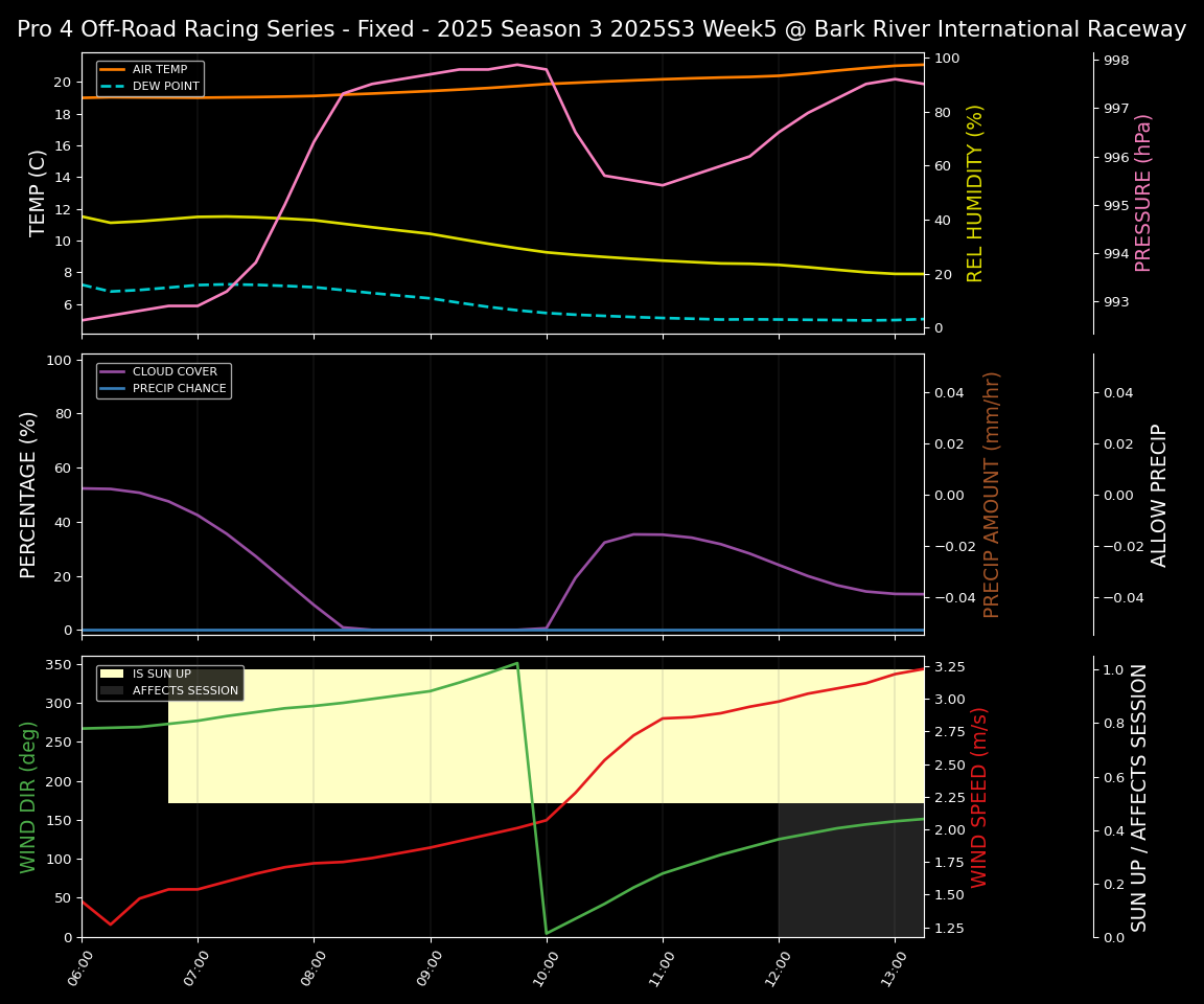 Forecast 2025S3-5682-4 file 