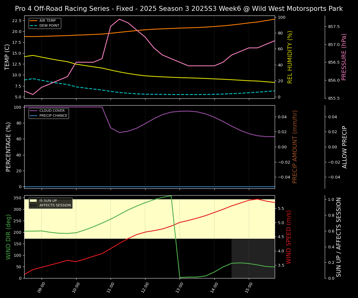 Forecast 2025S3-5682-5 file