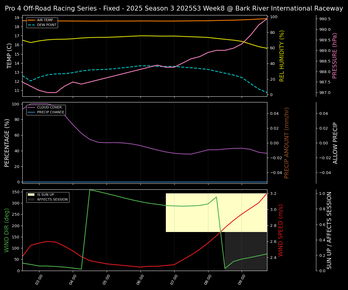 Forecast 2025S3-5682-7 file
