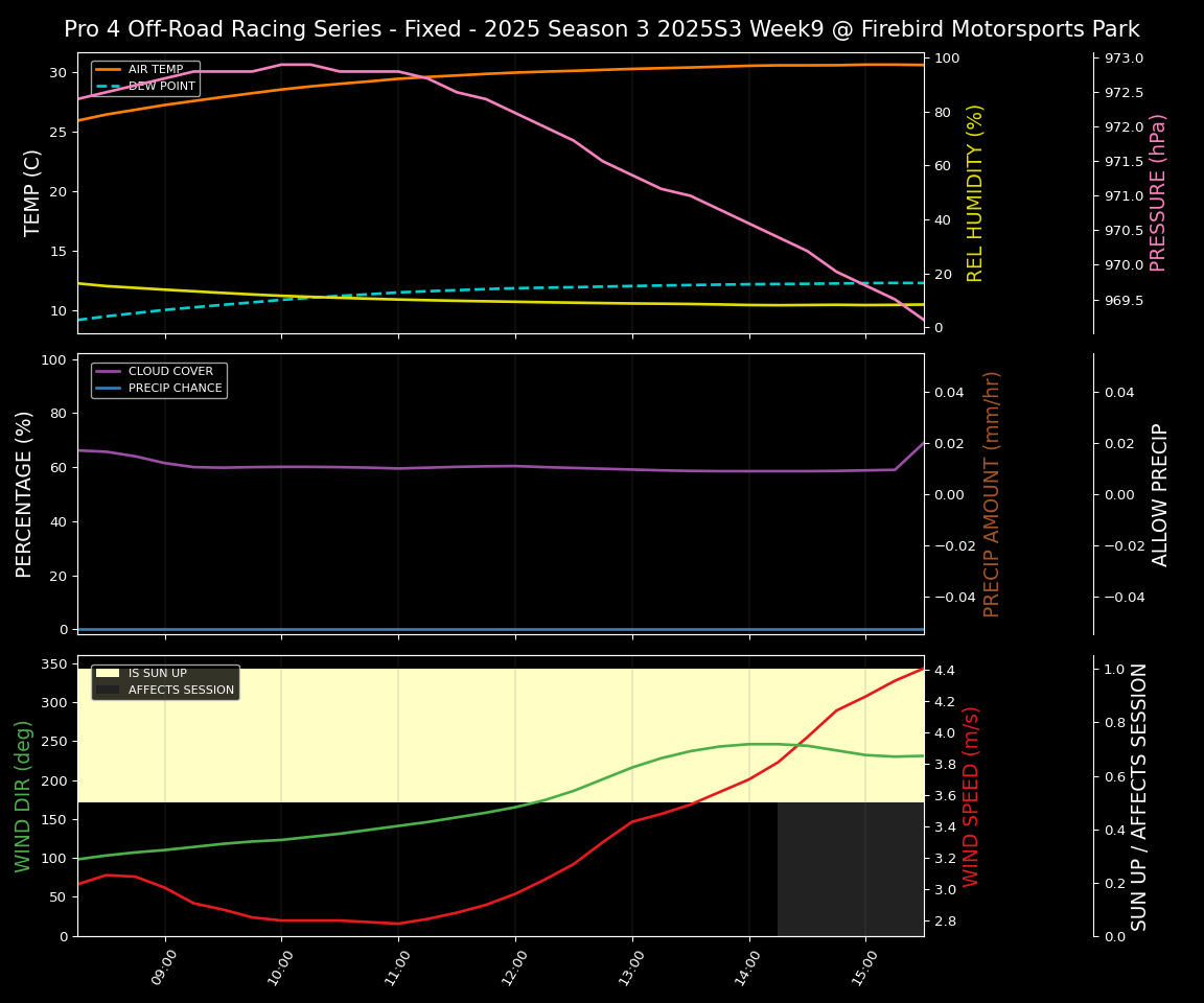 Forecast 2025S3-5682-8 file 