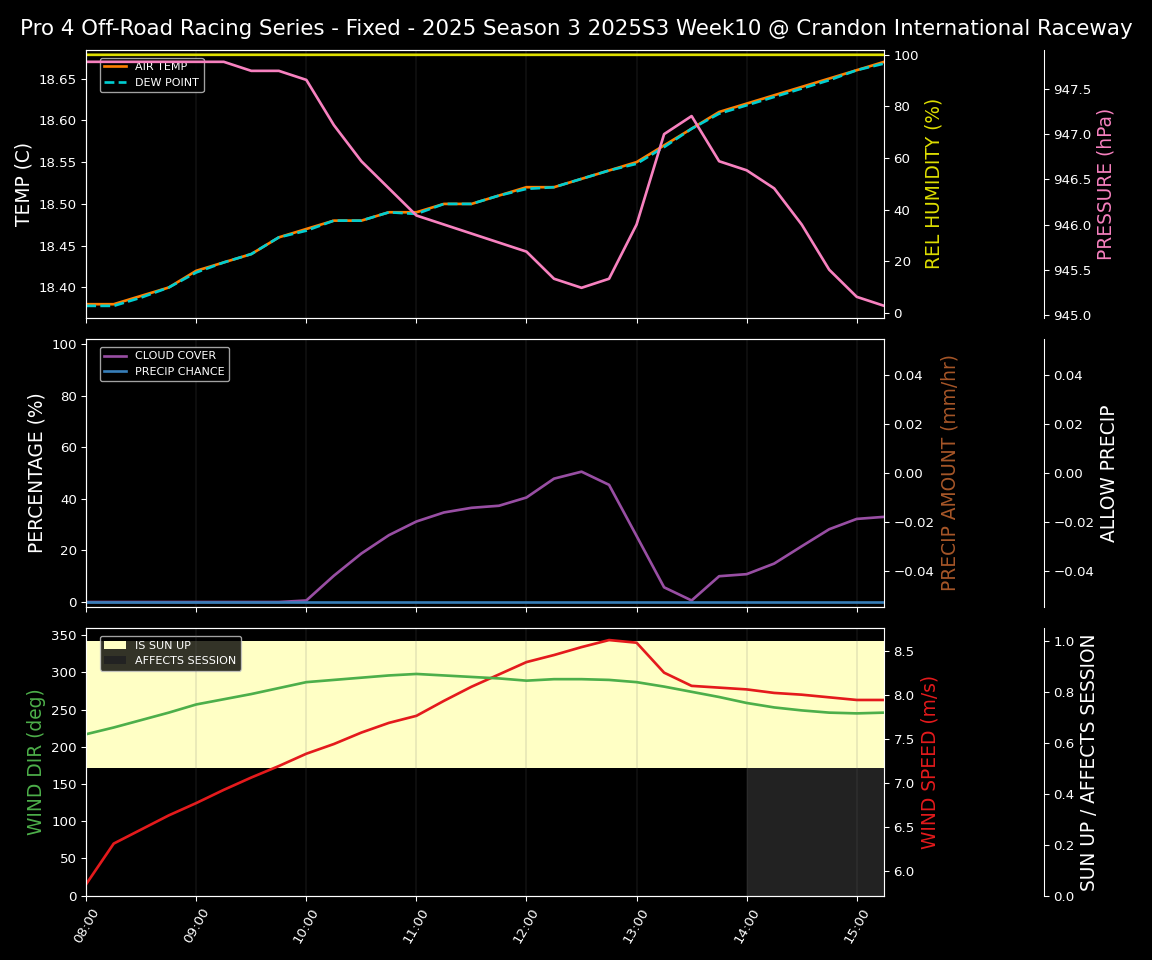 Forecast 2025S3-5682-9 file