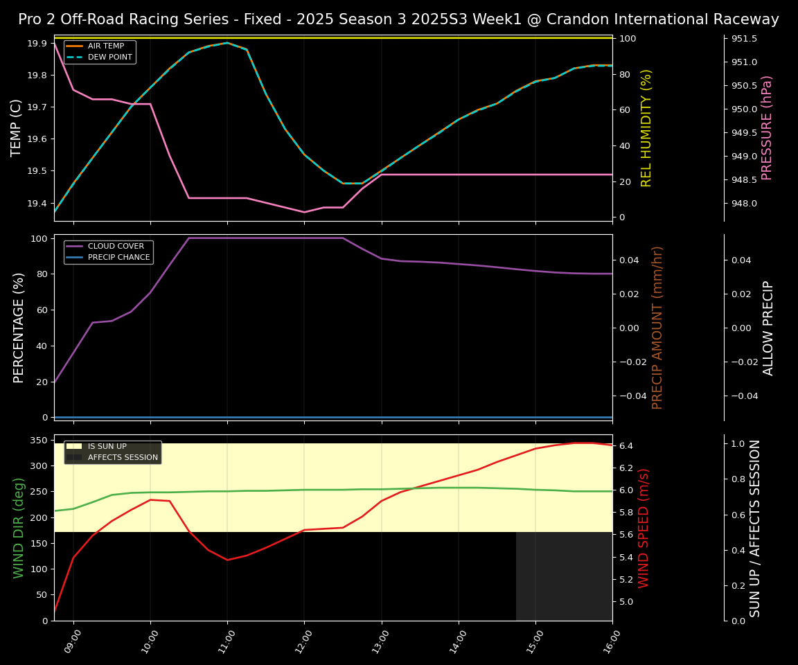 Forecast 2025S3-5683-0 file