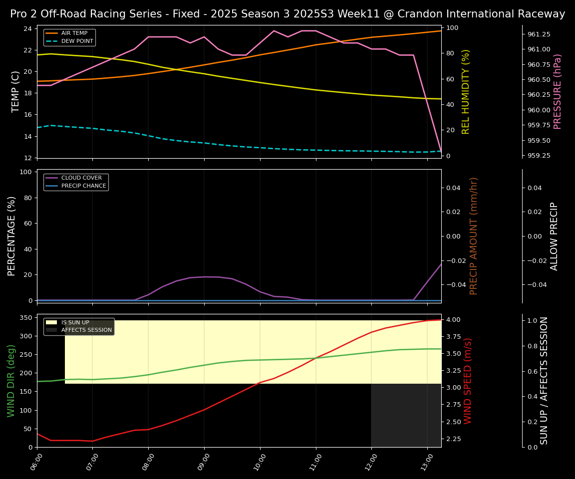 Forecast 2025S3-5683-10 file 