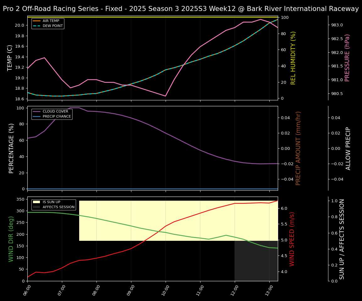 Forecast 2025S3-5683-11 file