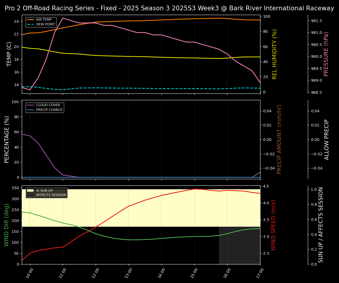 Forecast 2025S3-5683-2 file