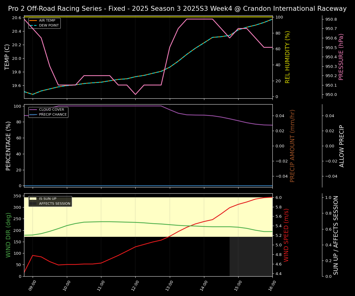Forecast 2025S3-5683-3 file