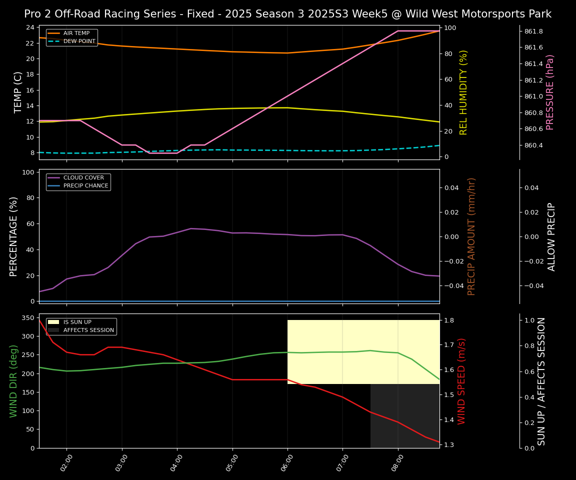 Forecast 2025S3-5683-4 file 