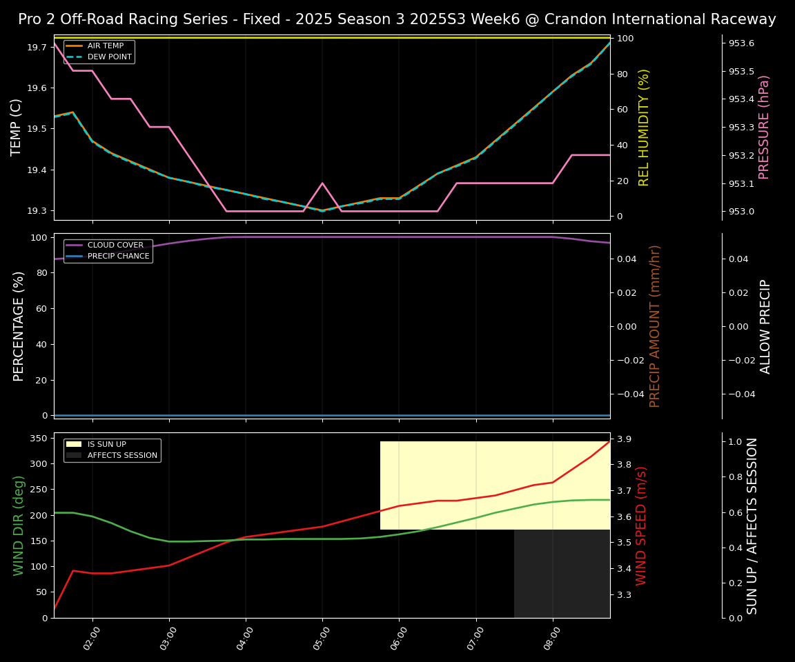 Forecast 2025S3-5683-5 file 