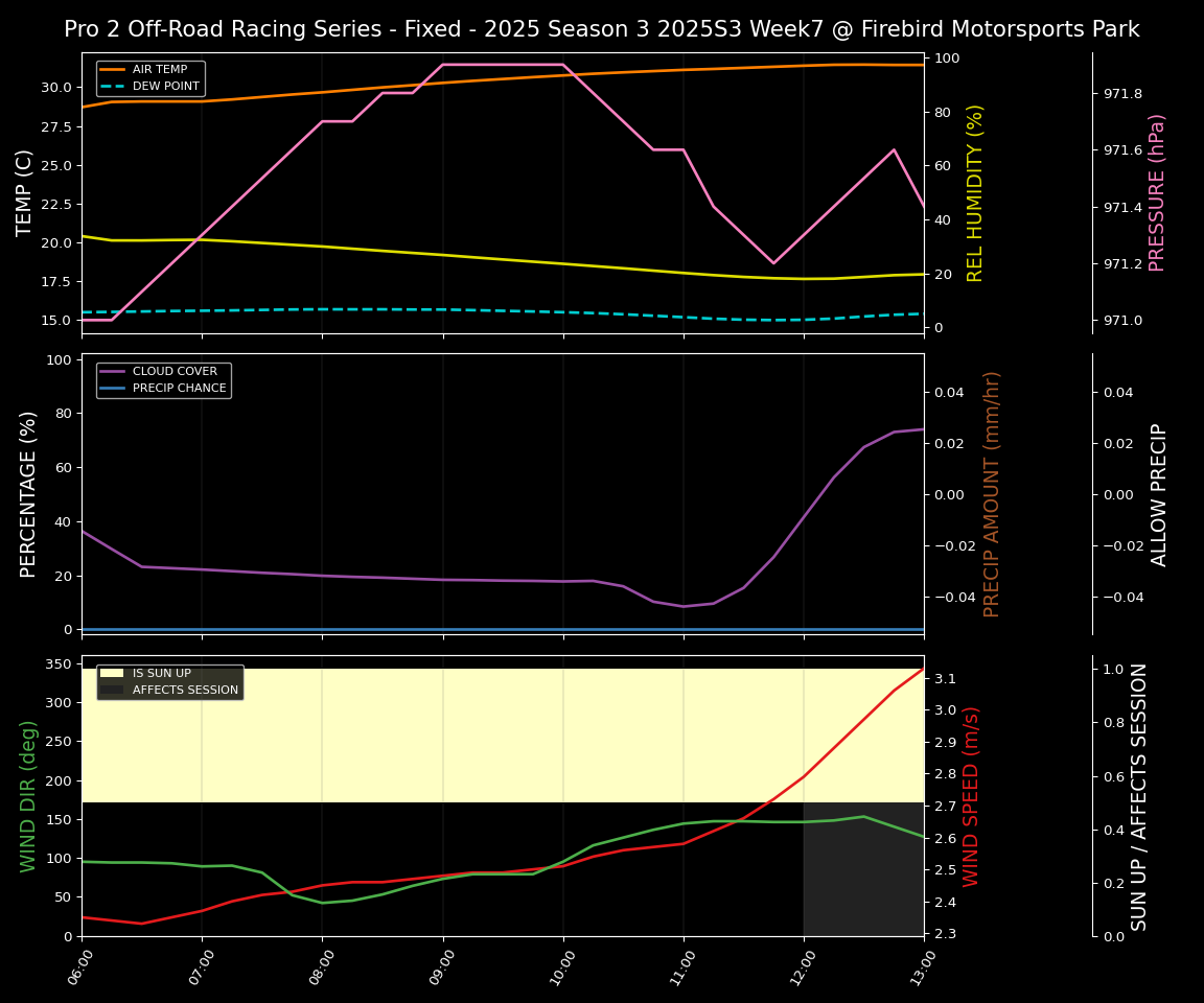 Forecast 2025S3-5683-6 file