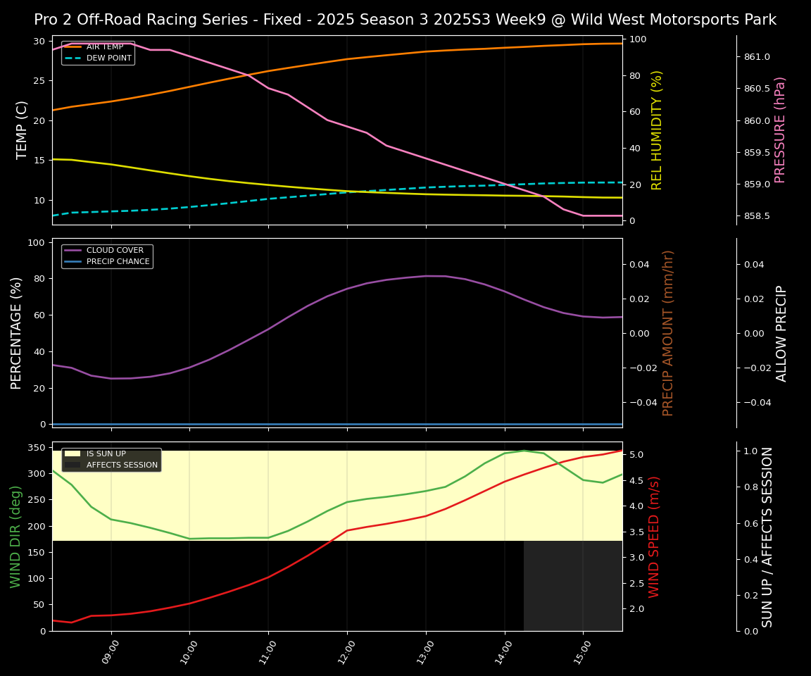 Forecast 2025S3-5683-8 file