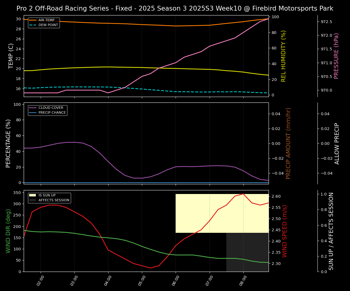 Forecast 2025S3-5683-9 file 