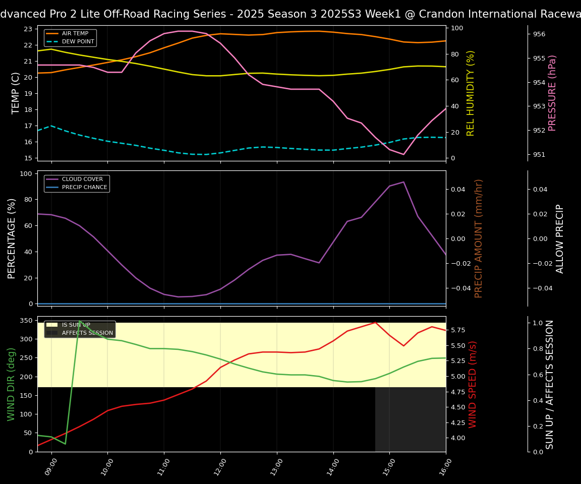 Forecast 2025S3-5685-0 file