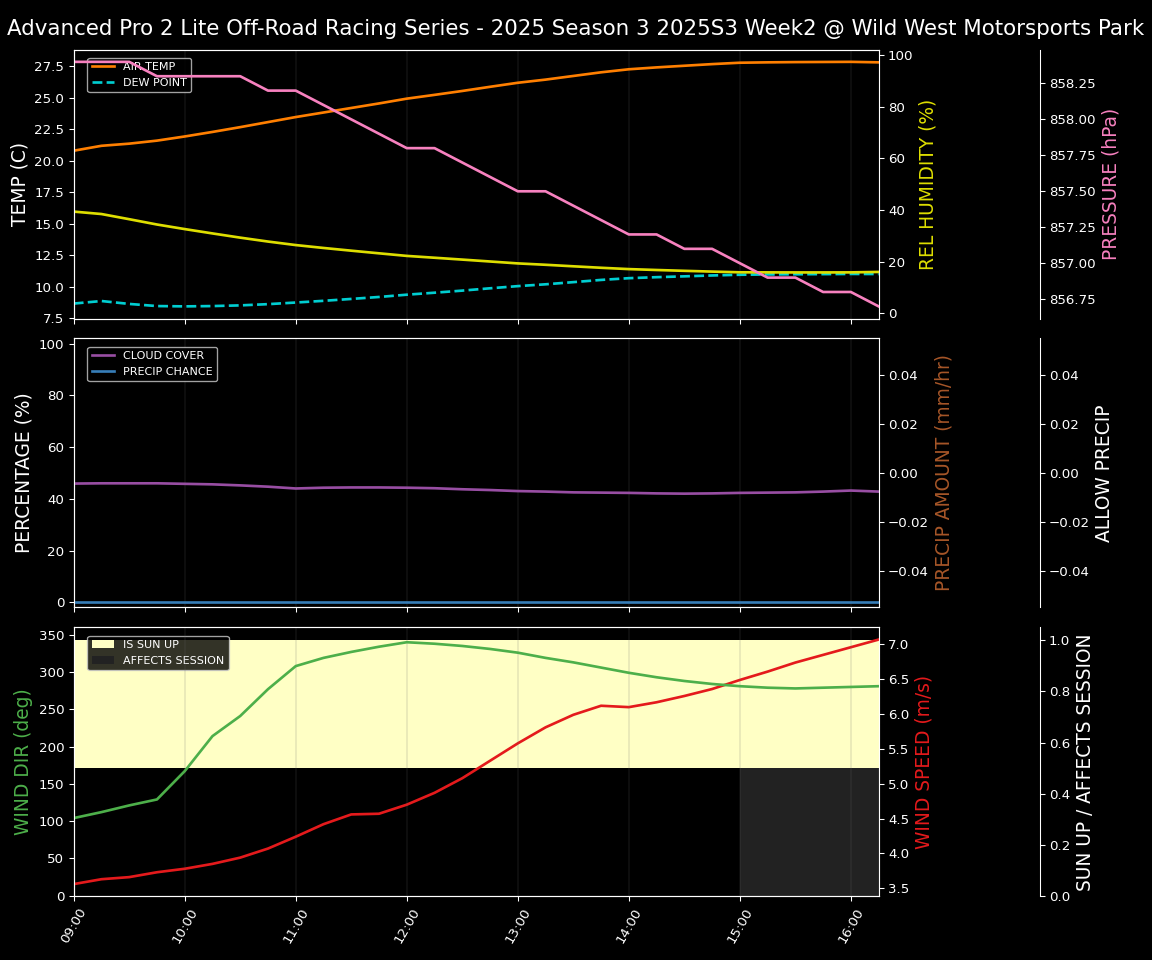 Forecast 2025S3-5685-1 file 