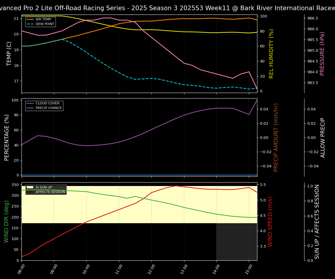 Forecast 2025S3-5685-10 file