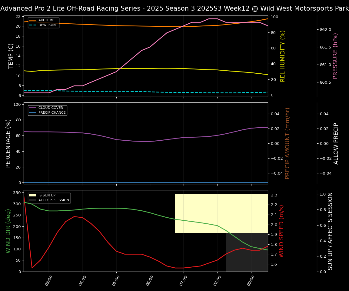 Forecast 2025S3-5685-11 file