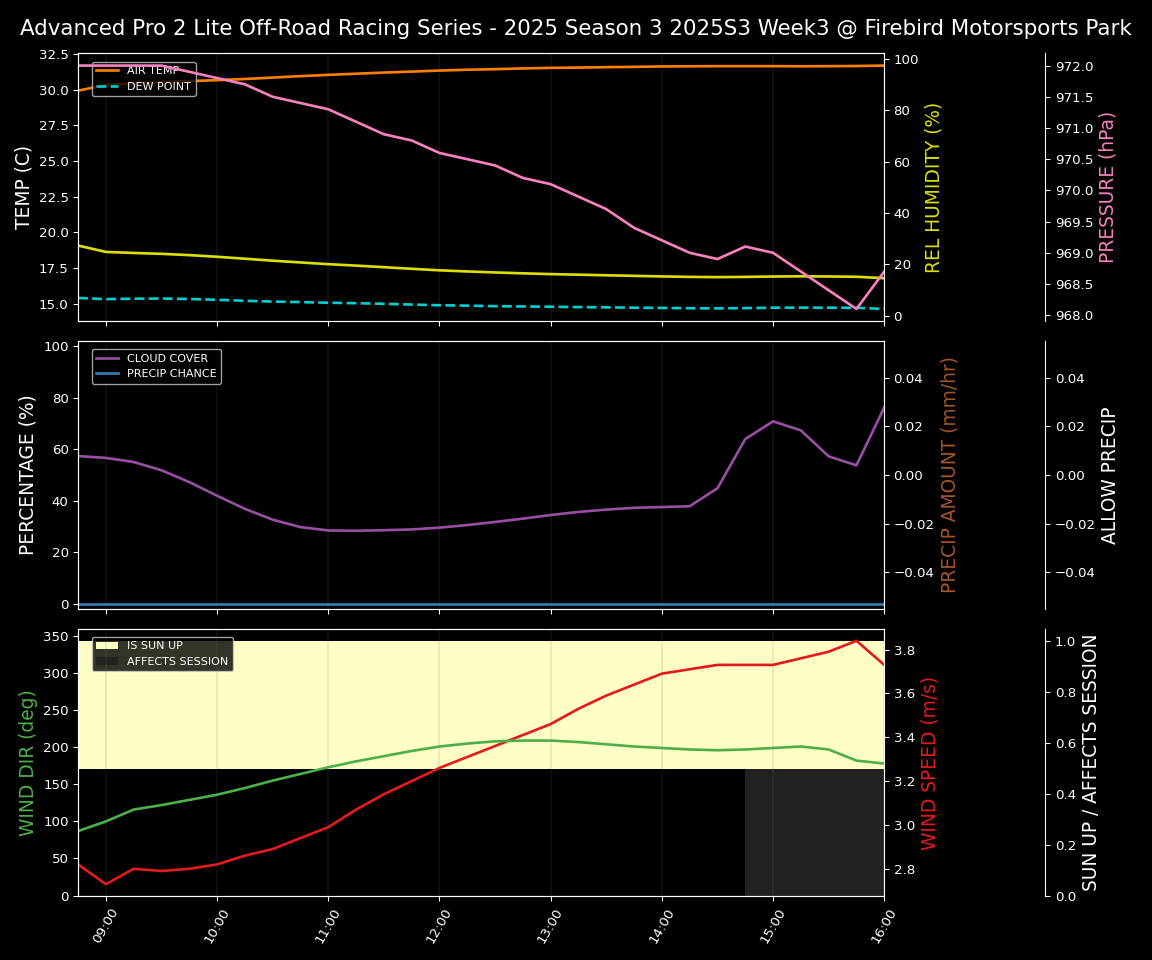 Forecast 2025S3-5685-2 file