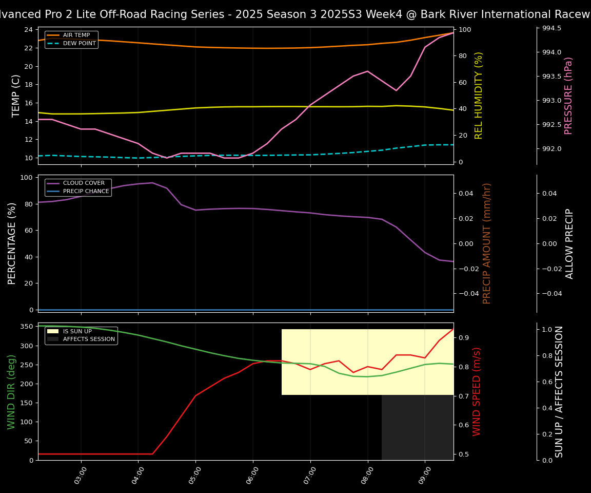 Forecast 2025S3-5685-3 file