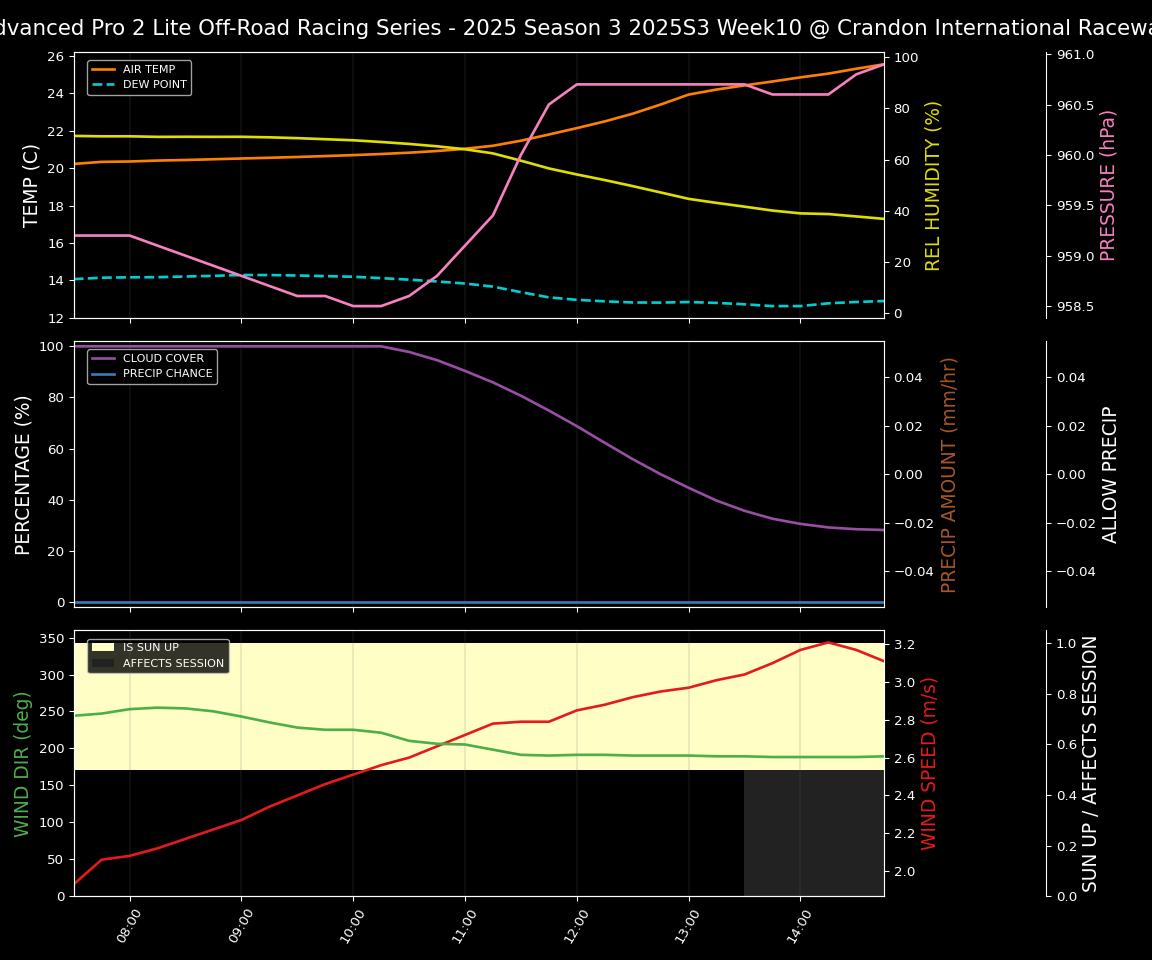 Forecast 2025S3-5685-9 file