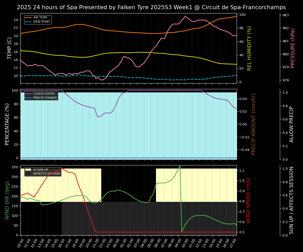 Forecast 2025S3-5723-0 file