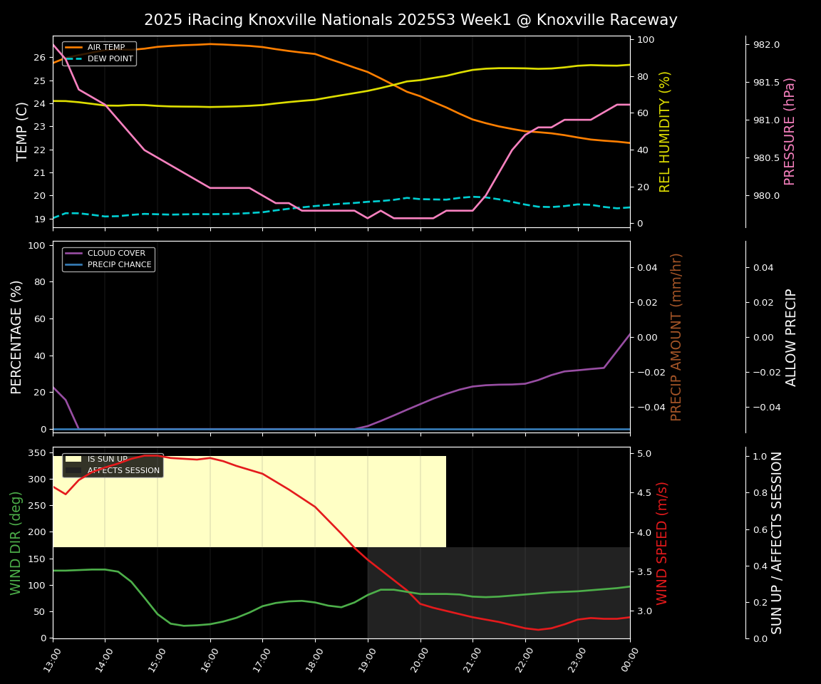 Forecast 2025S3-5724-0 file