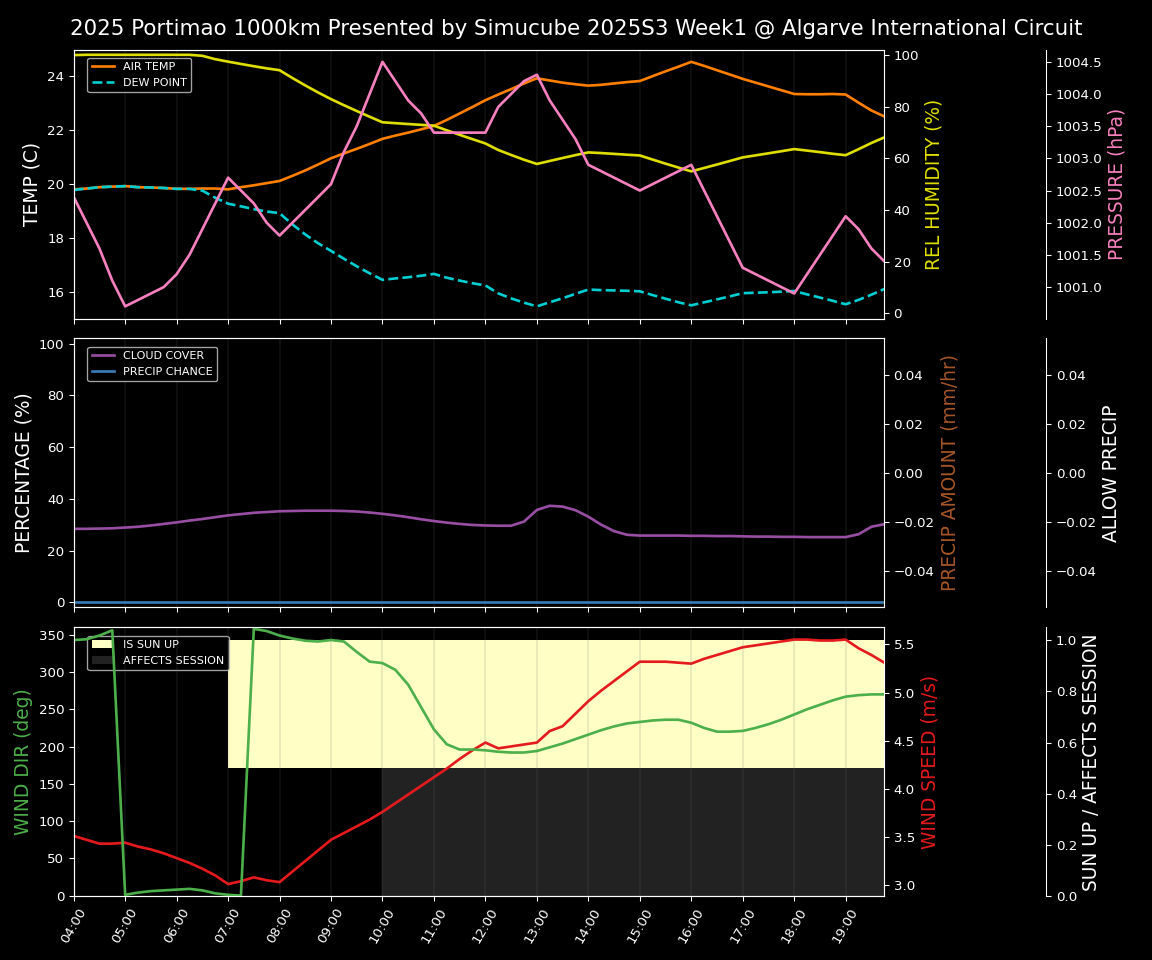 Forecast 2025S3-5725-0 file