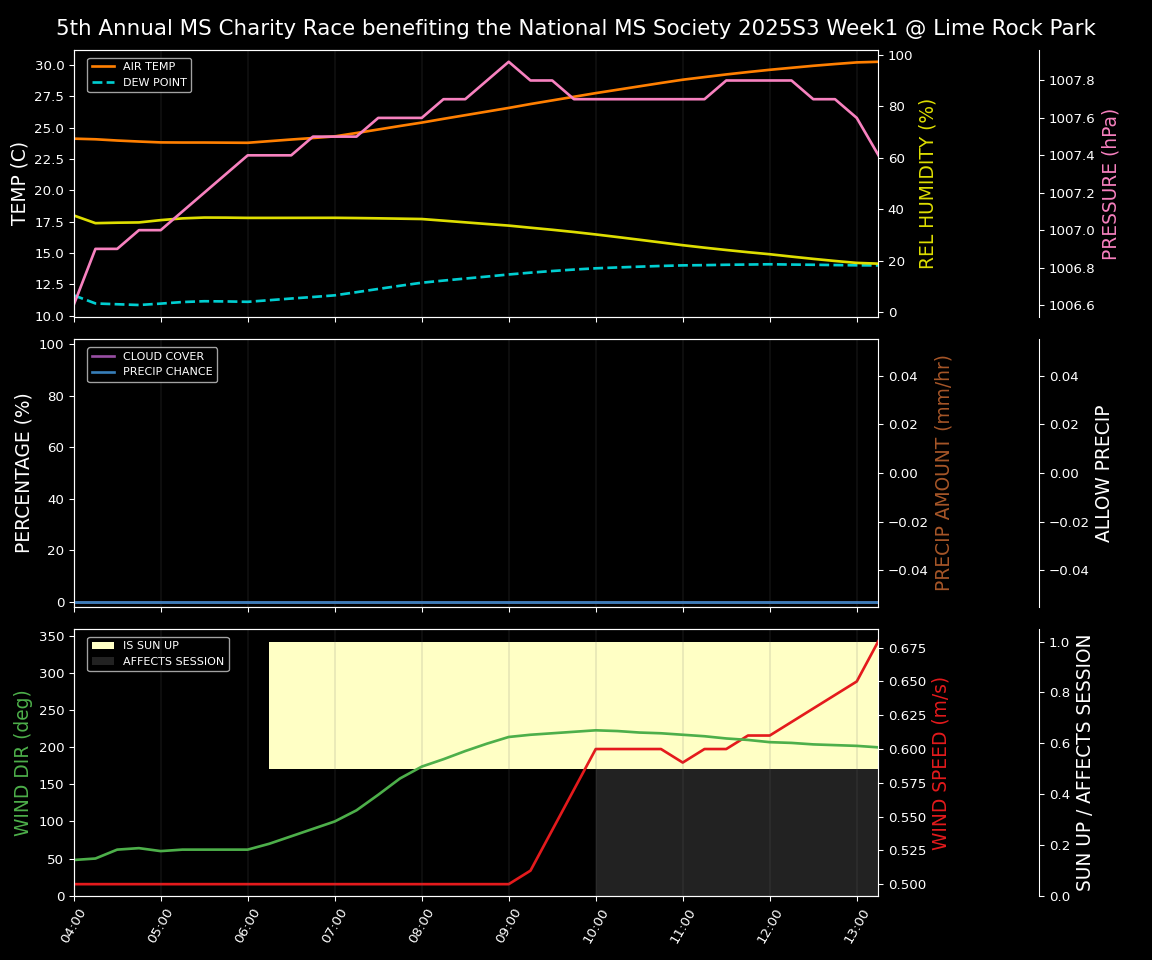Forecast 2025S3-5726-0 file