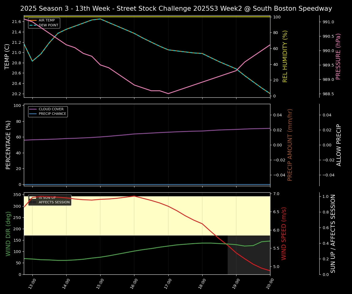 Forecast 2025S3-5860-1 file