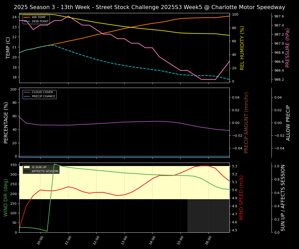 Forecast 2025S3-5860-4 file 