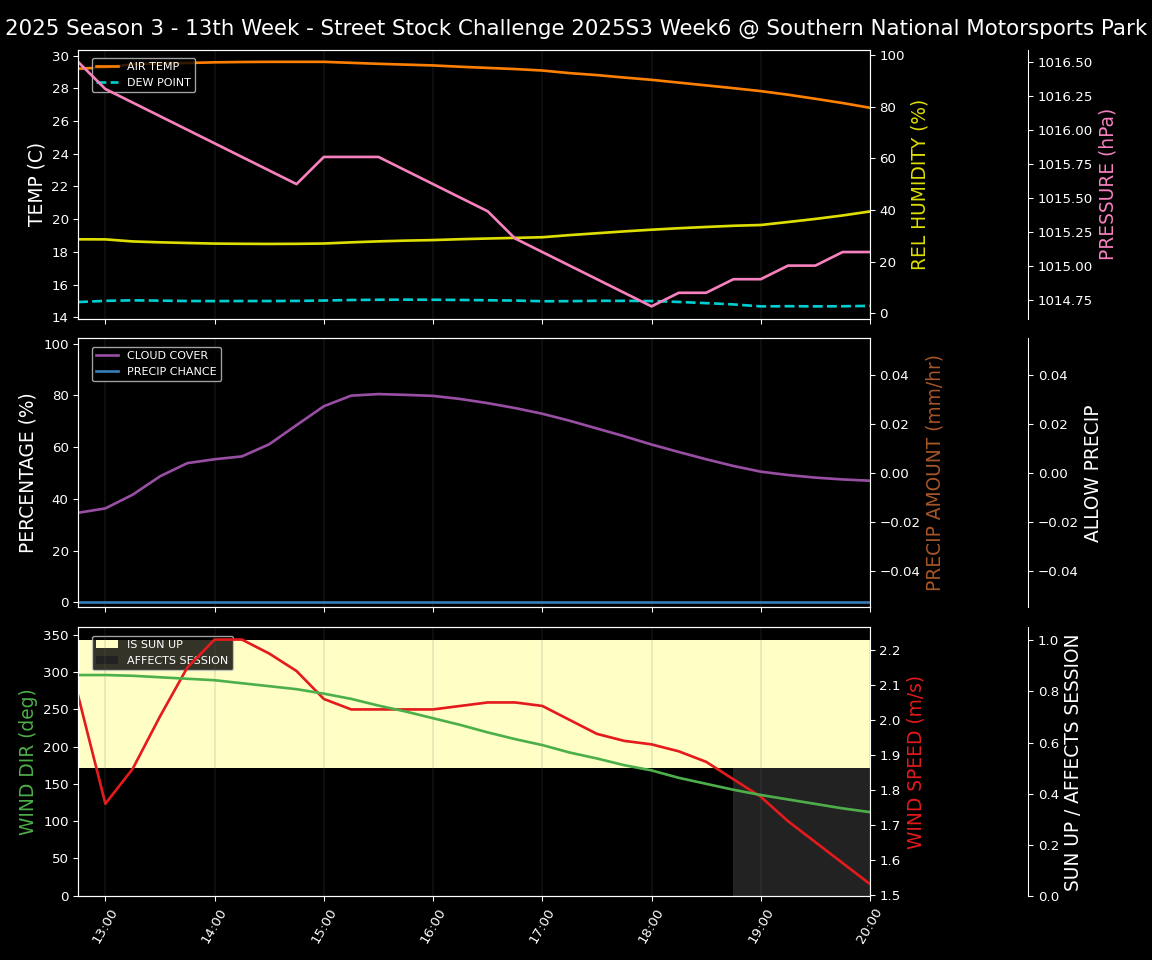 Forecast 2025S3-5860-5 file 
