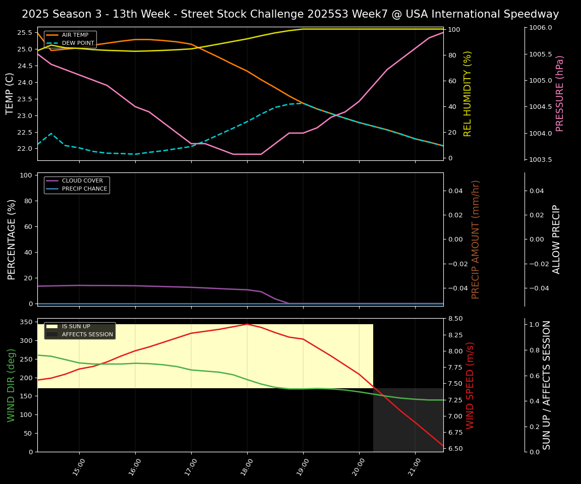 Forecast 2025S3-5860-6 file 