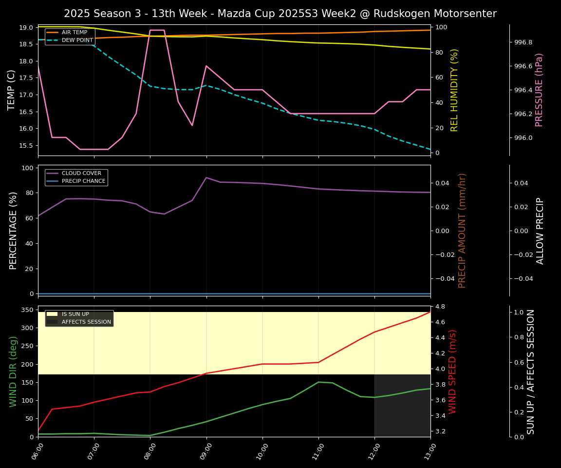 Forecast 2025S3-5862-1 file 