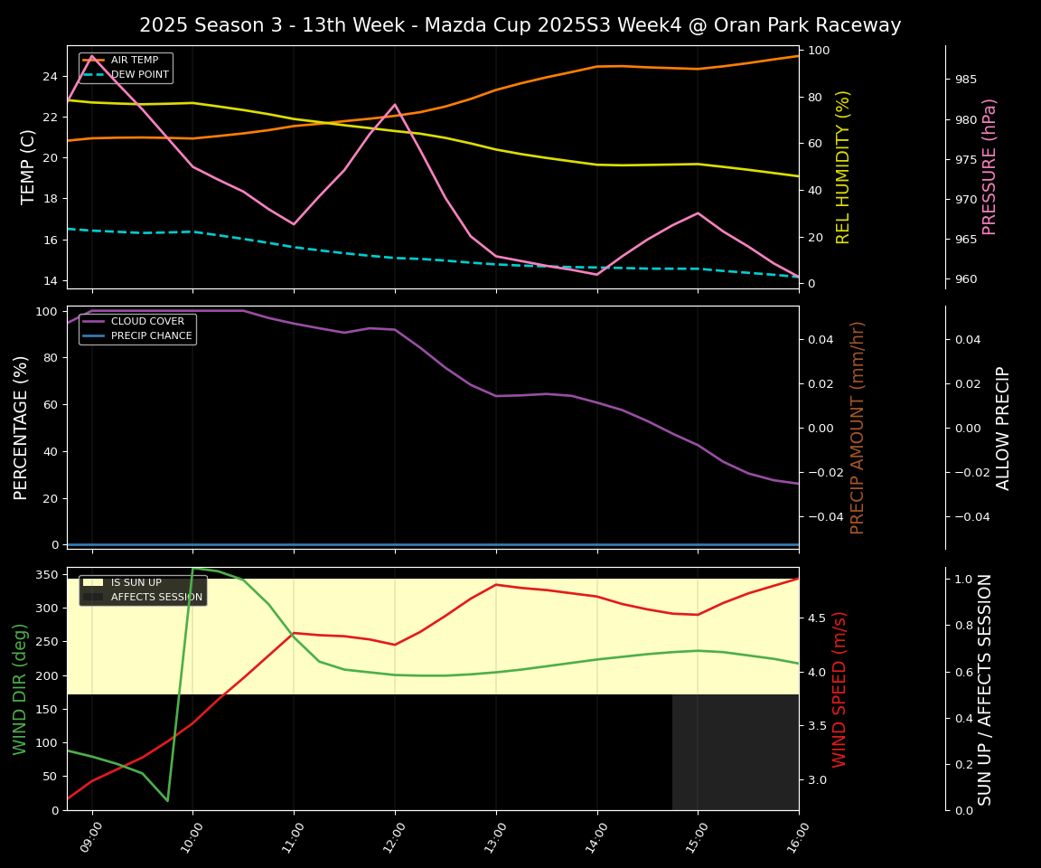 Forecast 2025S3-5862-3 file 