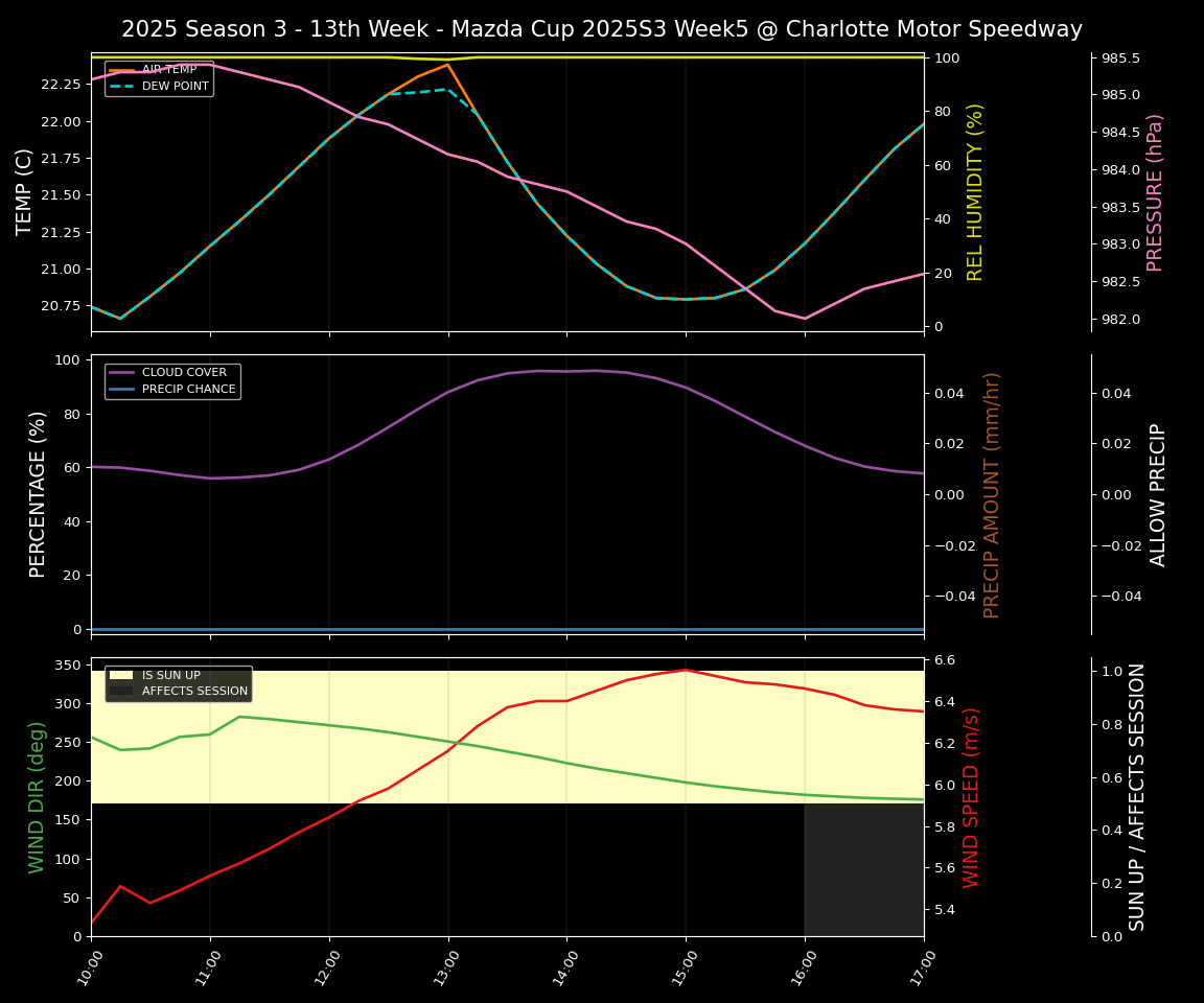 Forecast 2025S3-5862-4 file 