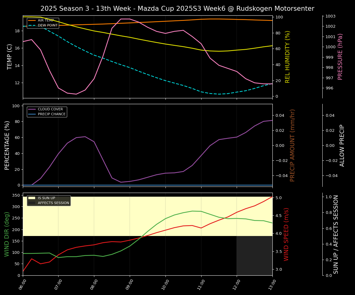 Forecast 2025S3-5862-5 file 