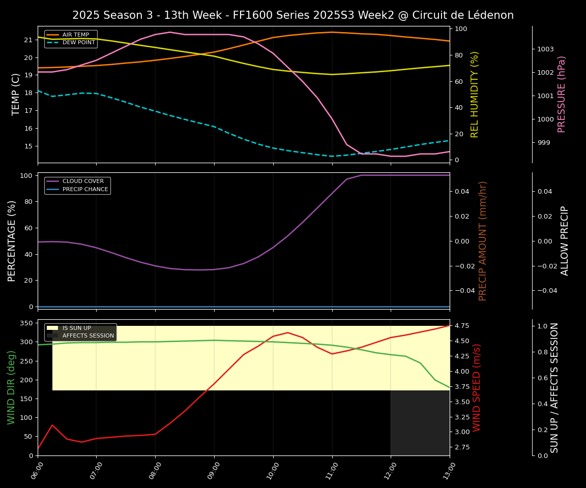Forecast 2025S3-5865-1 file 
