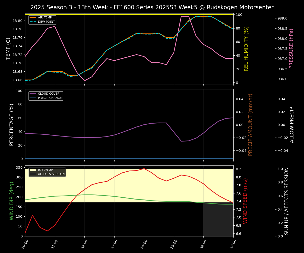 Forecast 2025S3-5865-4 file 