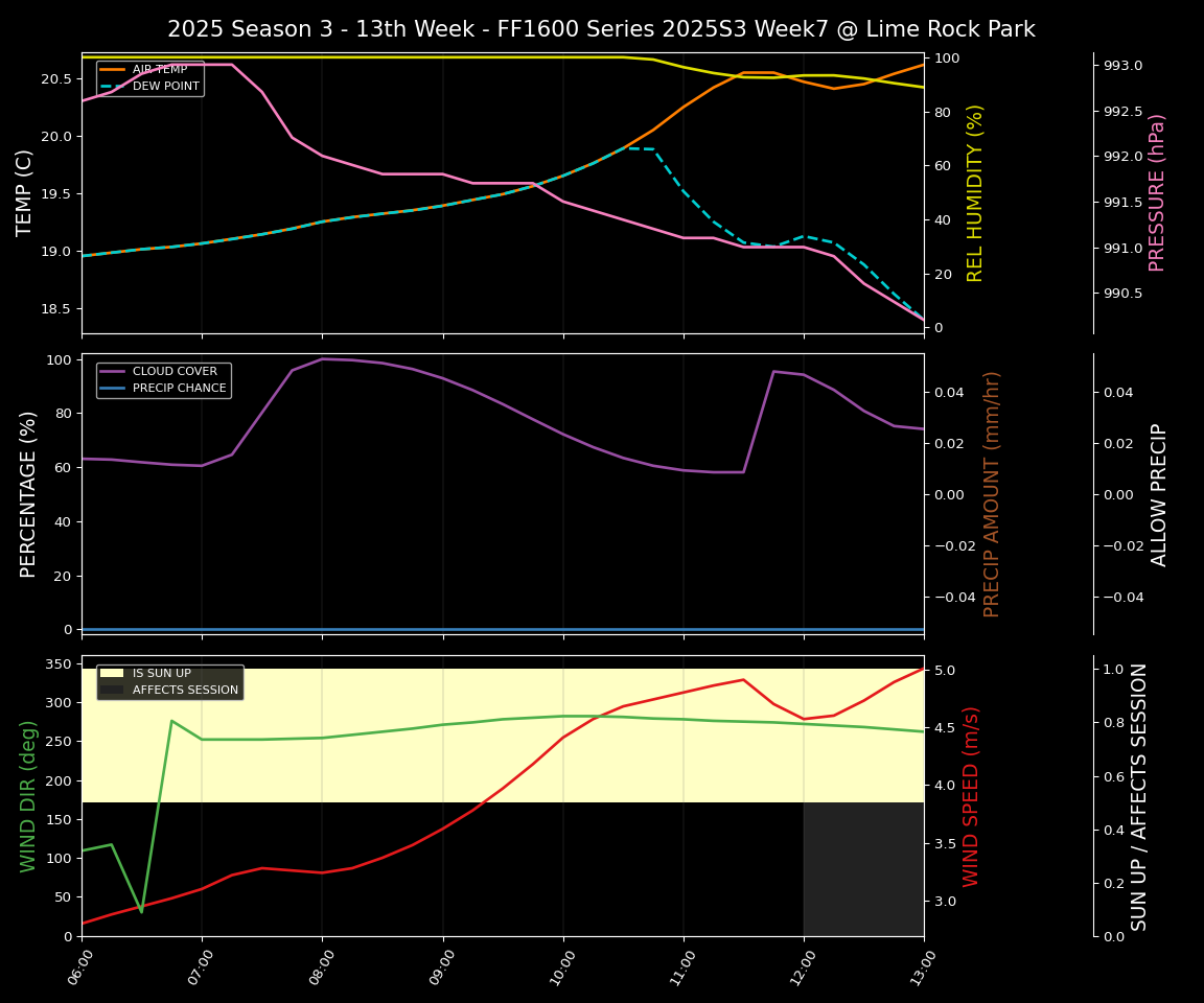 Forecast 2025S3-5865-6 file 