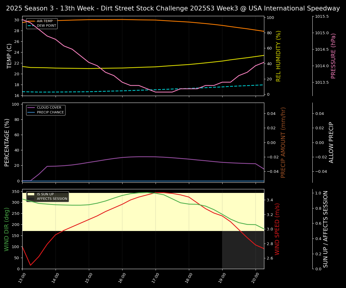 Forecast 2025S3-5866-2 file 