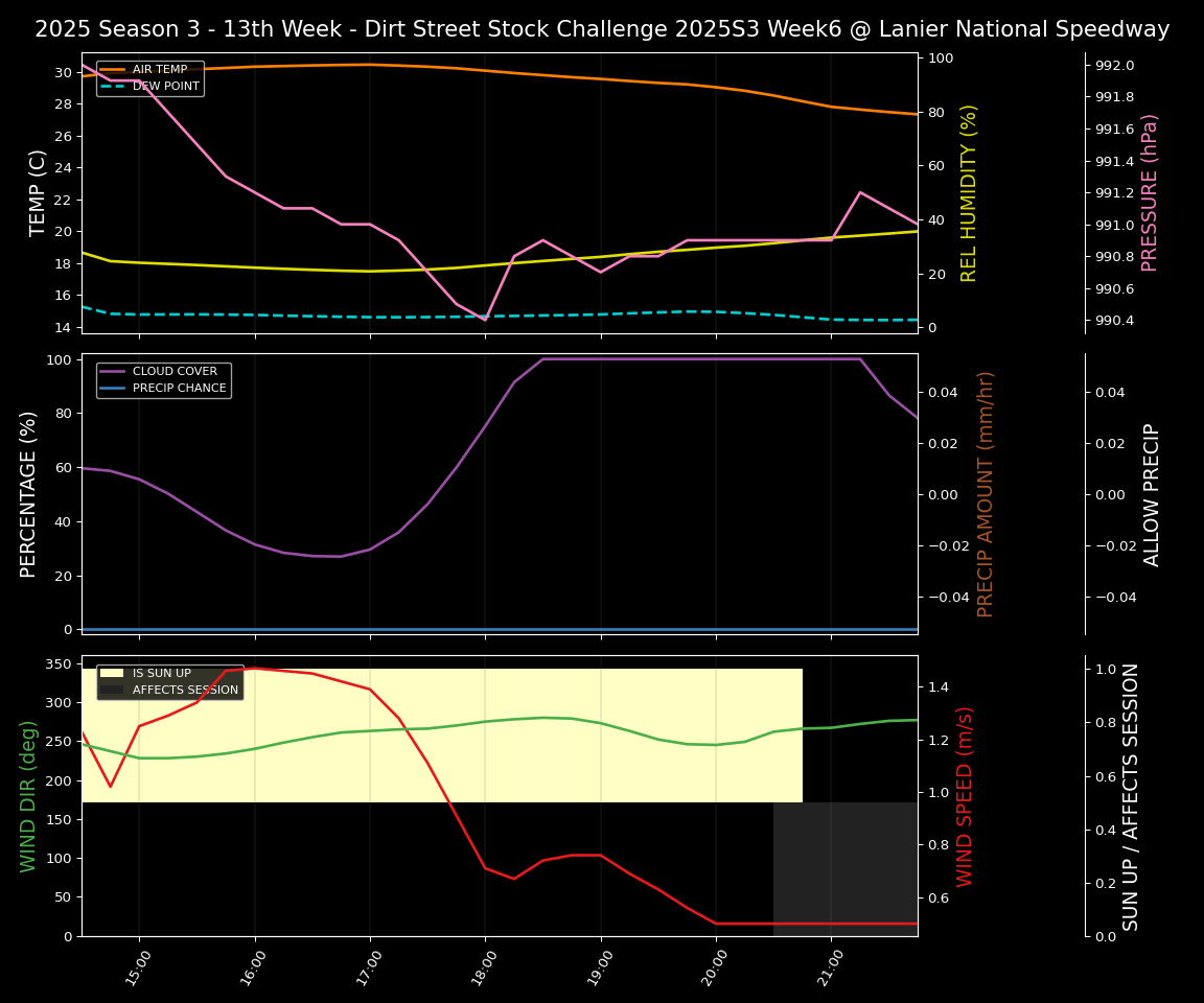 Forecast 2025S3-5866-5 file 