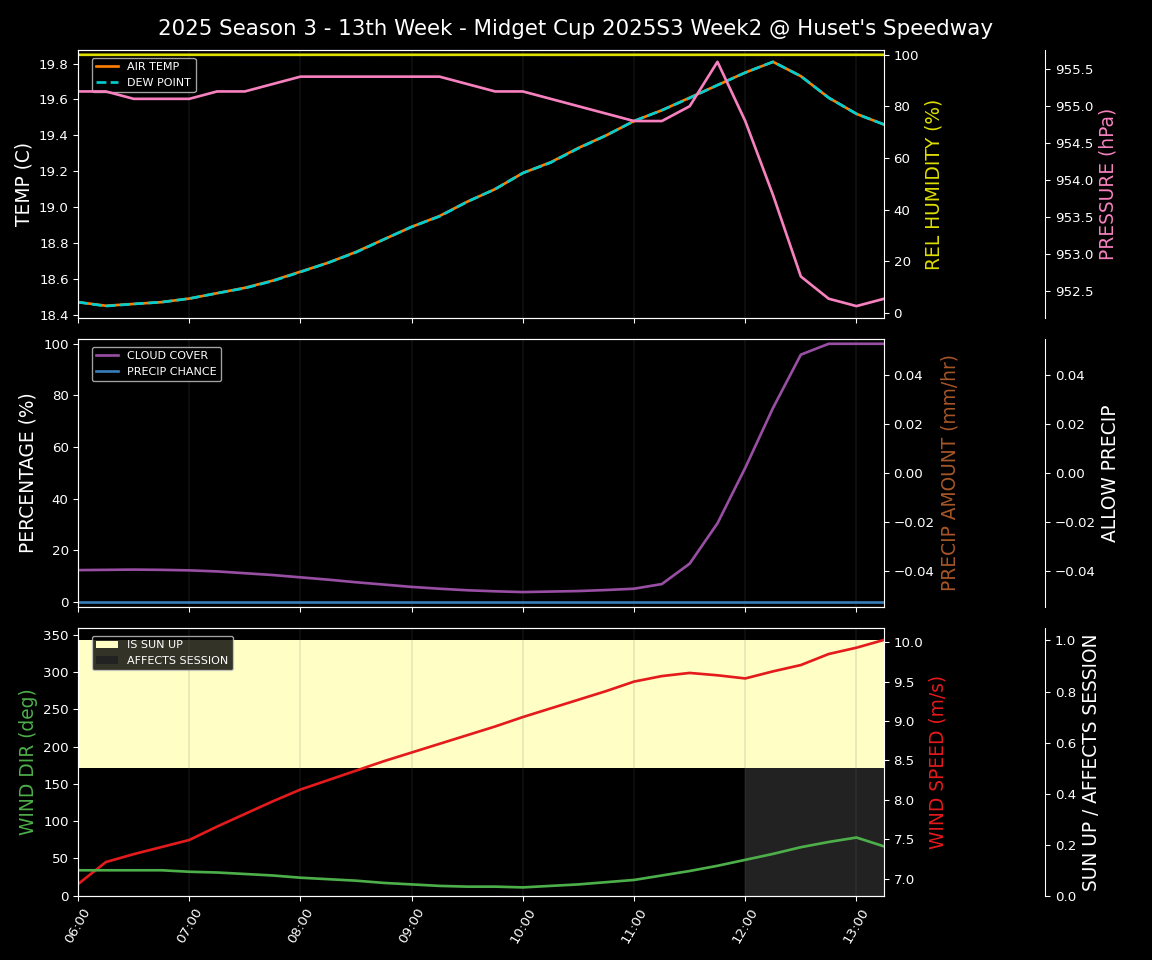 Forecast 2025S3-5868-1 file 